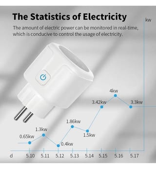 Pistol Electric de Vopsit la Priză, Duze Multiple